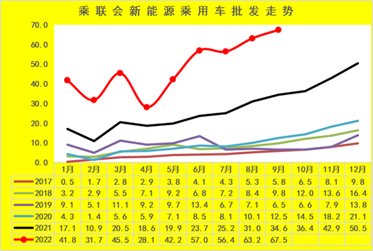 新能源車市(shi)分析：乘用車(che)年累增速保(bao)持高位 專用(yong)車銷量超強(qiáng)